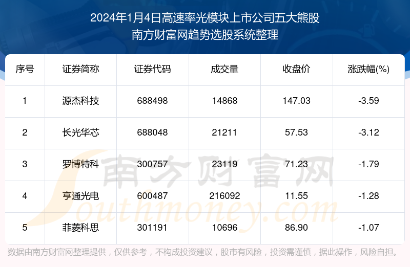 Fc忏丿残言 第3页