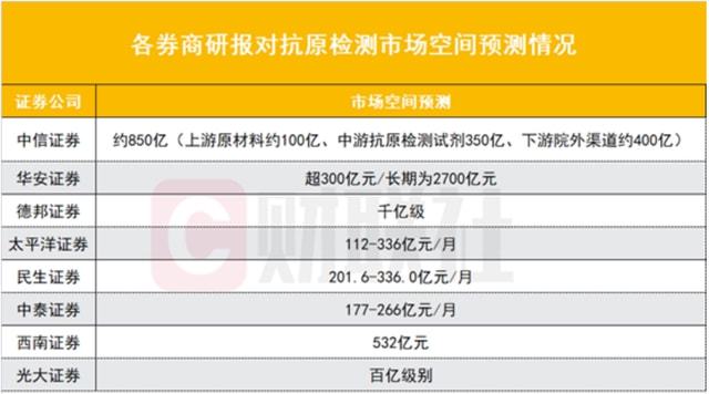 疾风之影 第3页