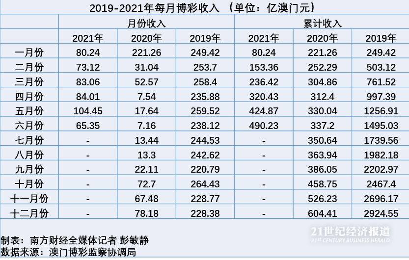 2021澳门天天开彩,精准实施解析_Chromebook71.745