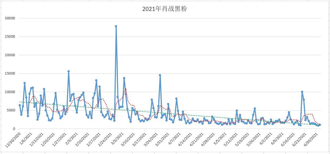 最准一肖100%中一奖,全面实施数据分析_精英版18.899