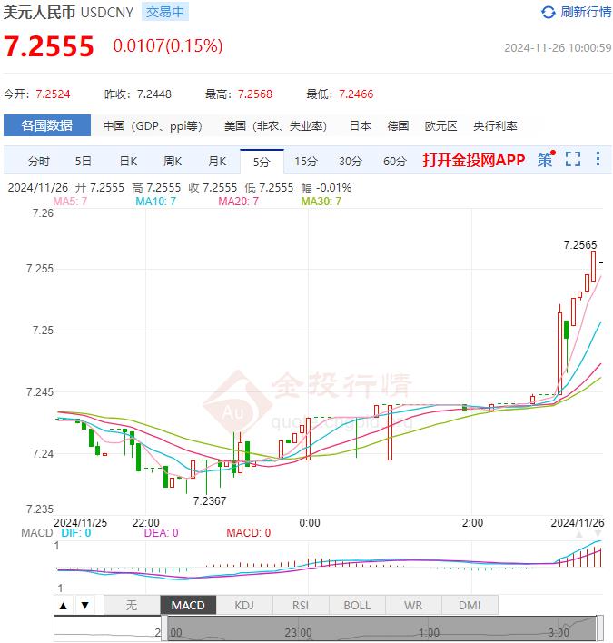 人民币兑美元中间价上调8点，影响及未来展望