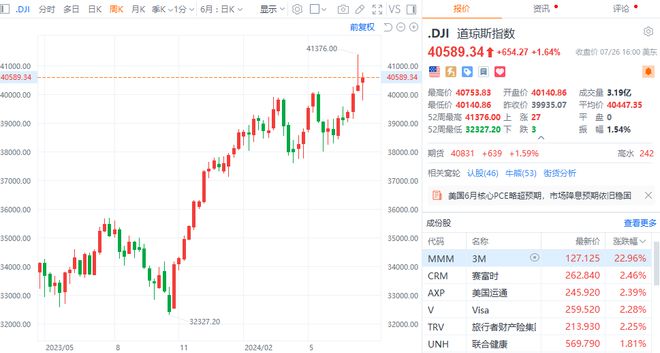 美股指数上涨背后的因素及影响分析