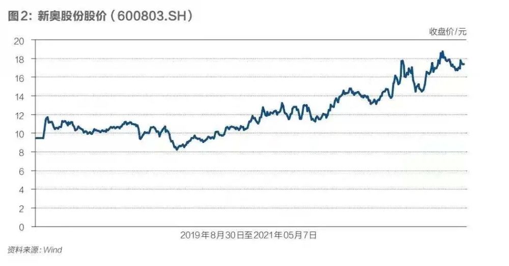 新奥门正版免费资料怎么查,实际数据说明_尊享款18.894