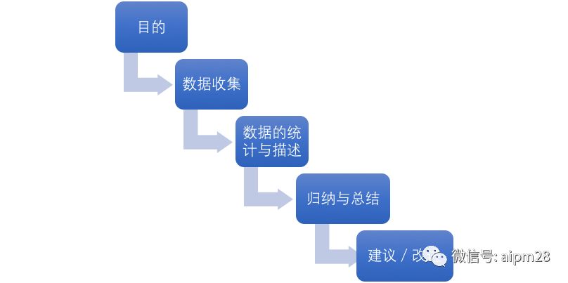 淡紫色の梦境 第3页