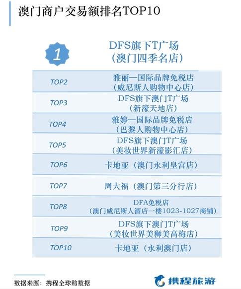 澳门最准的资料免费公开,深入执行数据应用_精简版105.220