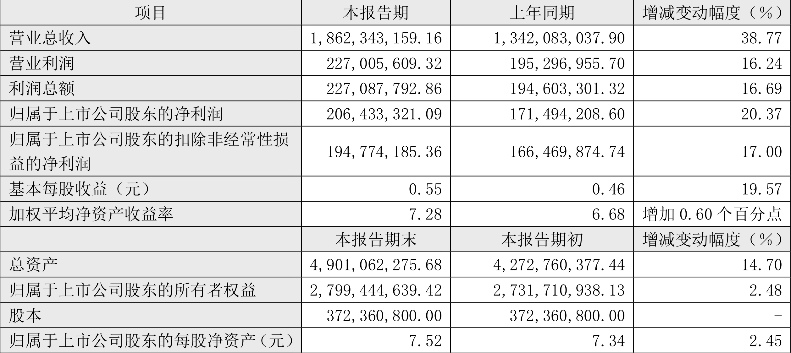 颜夕の未歌 第3页