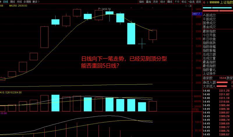 上证指数突破3300点大关，市场走势分析与展望