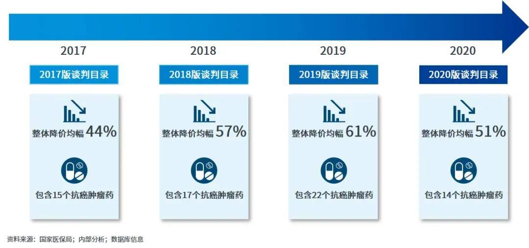 肿瘤创新药物医保突破，为患者带来新生希望