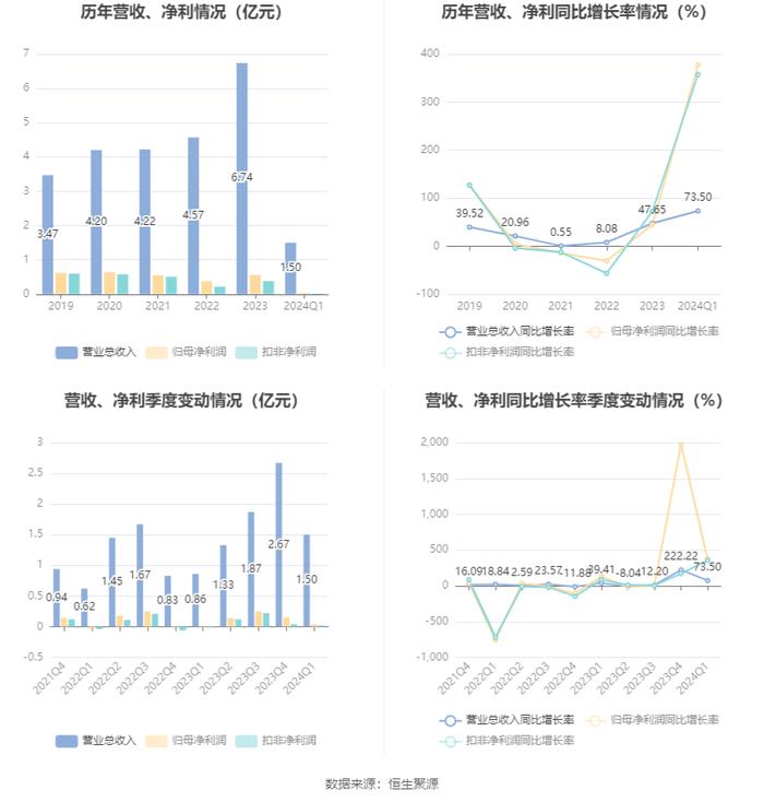 2024年新奥梅特免费资料大全,实际应用解析说明_Harmony70.377