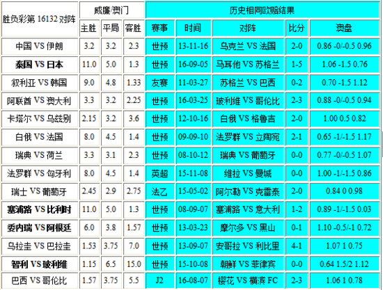 侧耳倾听 第3页