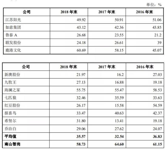 花伊自在美 第3页