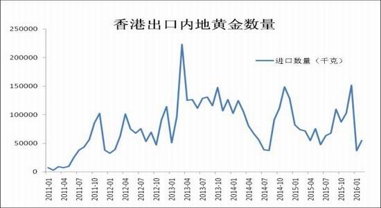 香港白小特马资料大全王中王,数据整合设计执行_WearOS61.920