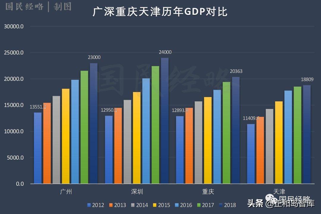 成渝超万亿投资机遇重塑区域经济潜力巨大