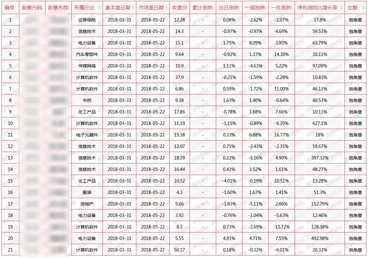 澳门三码930,全面实施分析数据_专属款77.96