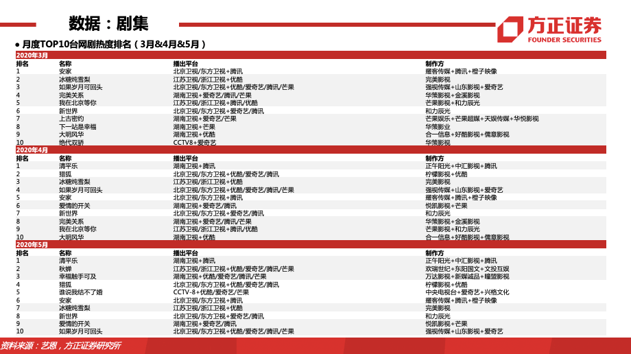 烟雨江南 第3页