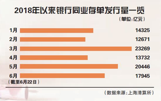 银行同业存单余额紧张，市场分析与应对策略探讨