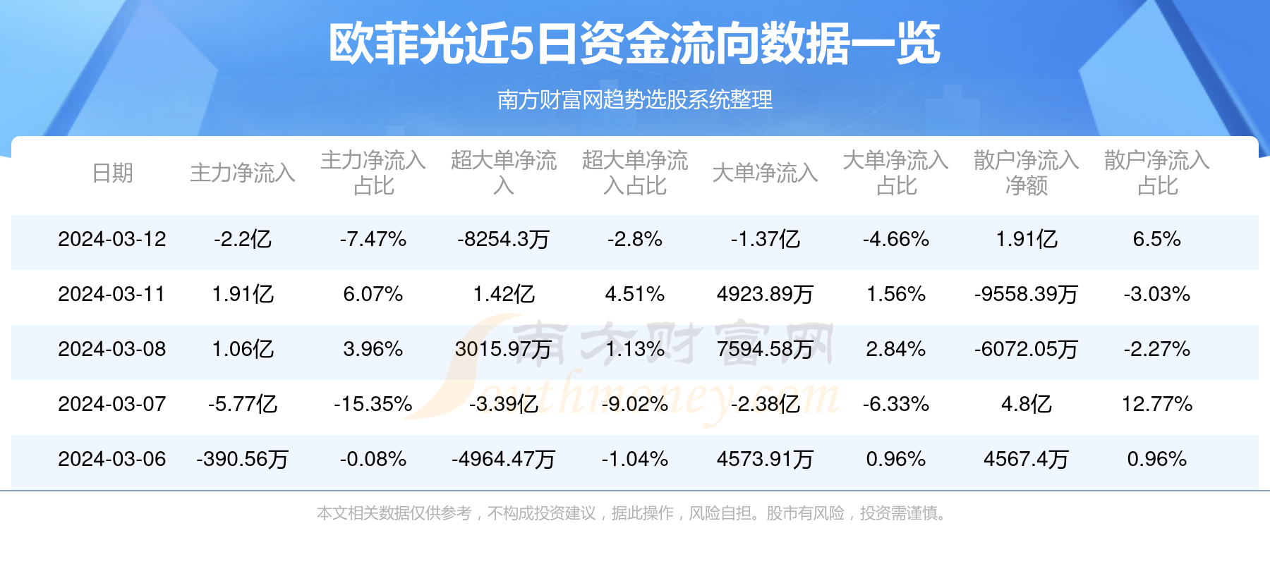 欧菲光引领前沿科技，塑造行业未来。