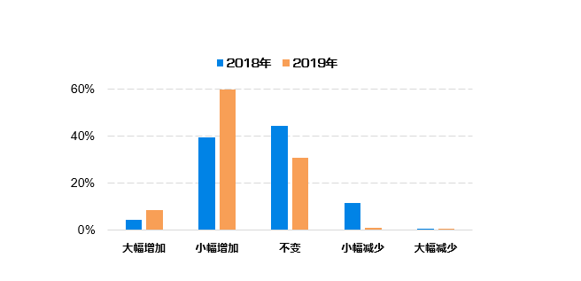 澳门最准的资料免费公开,数据驱动计划_Tizen17.291