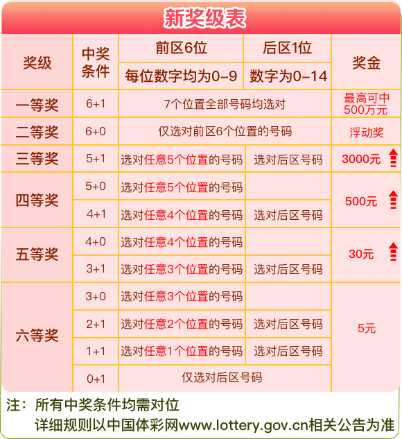 2023年澳门开彩记录查询,精细化策略解析_进阶款16.148