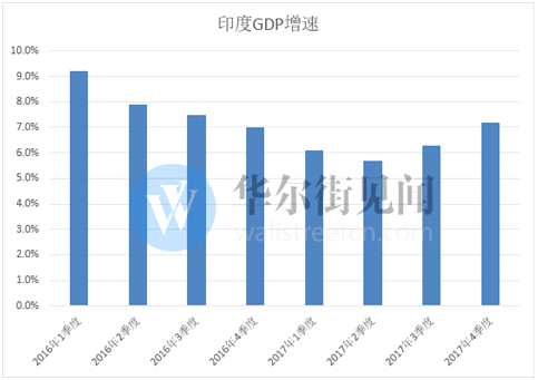 印度经济增速降至两年低点，原因探究与未来展望