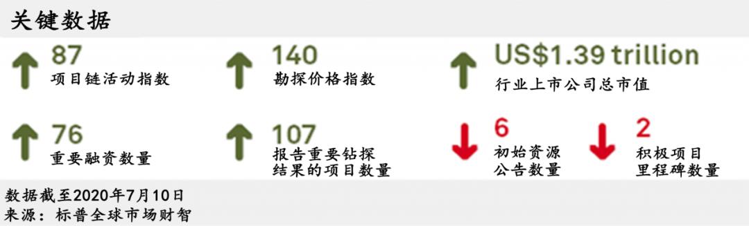 黄金投资新思考，市场波动下上涨与最大跌幅的博弈之道