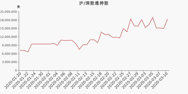 常山北明股票深度解析，背景、现状与未来展望