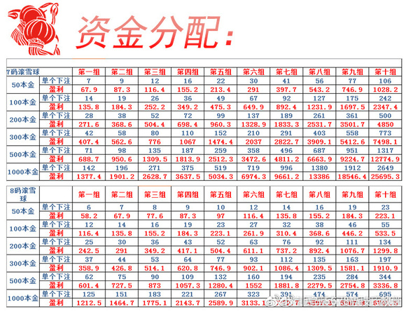 九肖公式最准的5个技巧,数据分析解释定义_运动版19.139