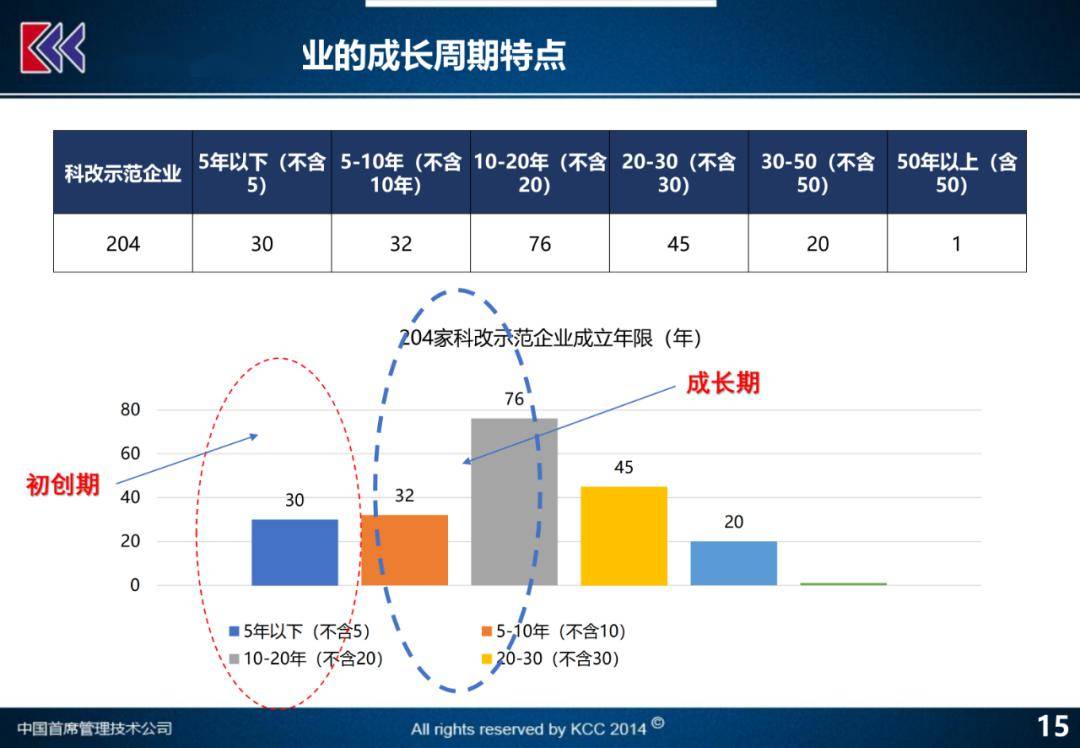 204期澳彩资料库,科技评估解析说明_特别版33.597