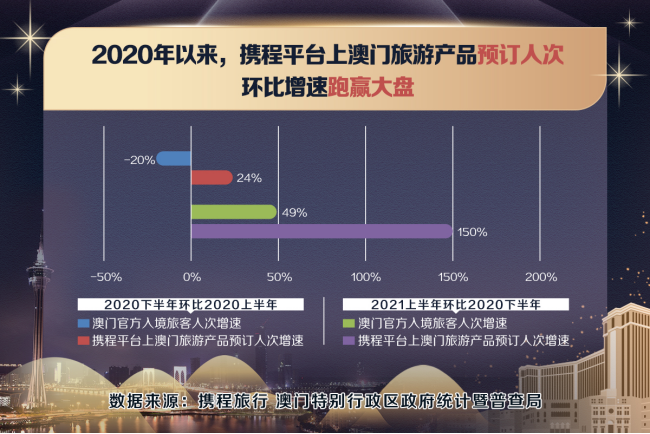 澳门最精准免费资料大全旅游团i,数据整合方案实施_娱乐版11.505