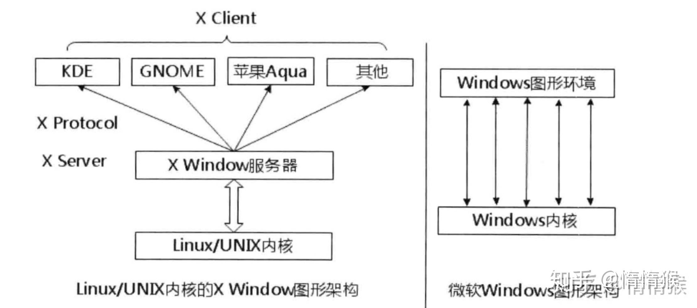 一肖一码一一肖一子深圳,安全性方案解析_Linux37.421