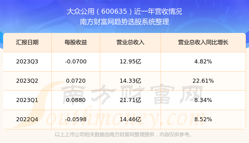 大众公用股票行情深度剖析与解读