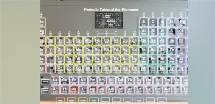 解读化学奥秘，元素周期表全元素概览