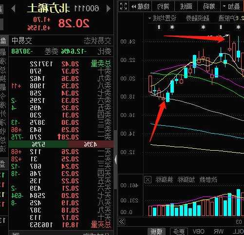 北方稀土股票前景深度解析