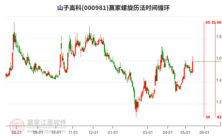 山子高科股票背后的潜力与价值深度探究