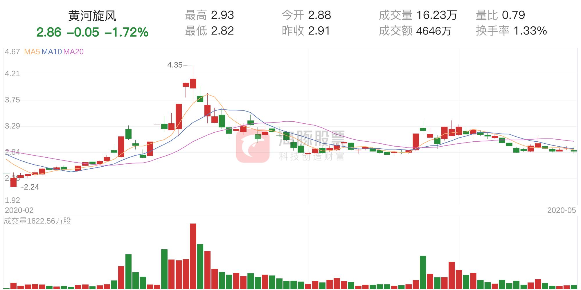 黄河旋风公司，引领行业潮流，铸就卓越品质传奇