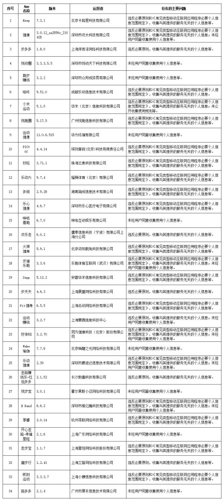 澳门一码一肖100准吗,社会责任方案执行_android34.980