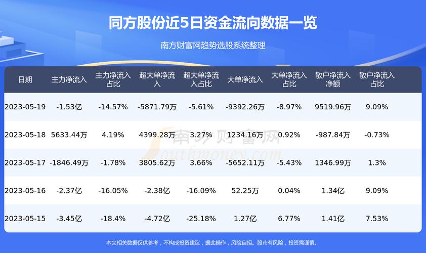 同方股份股票股吧深度解析及前景展望