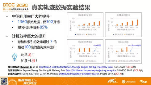 新澳天天开奖资料大全1050期,实际数据说明_zShop23.335