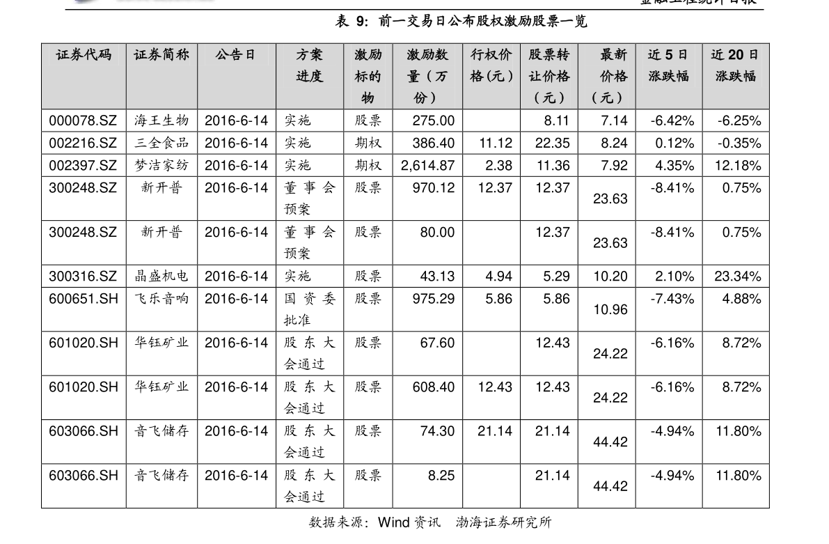 股票600986上市情况深度剖析