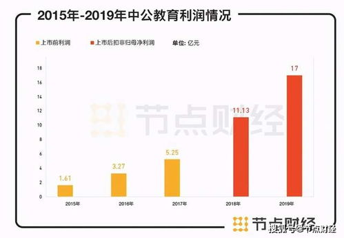 中公教育股票投资潜力与前景探究，是否值得长期持有？