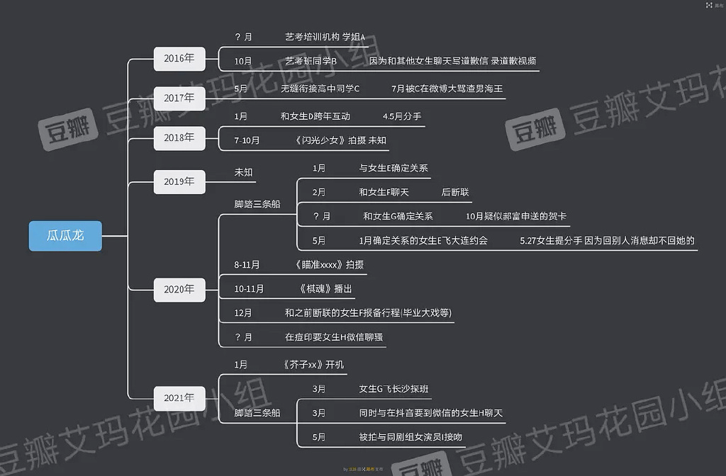 王弘毅塌房事件真相揭秘与启示思考