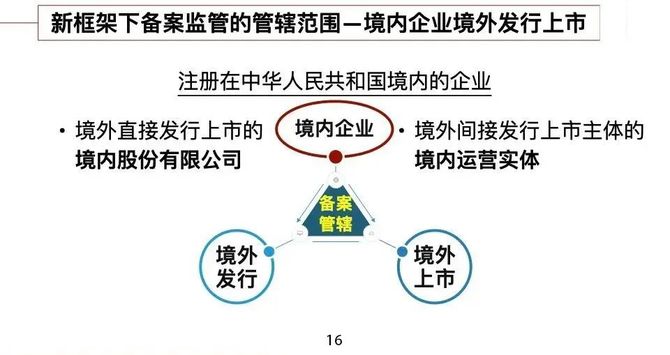 境外上市备案效率提升，助力企业发展的新引擎