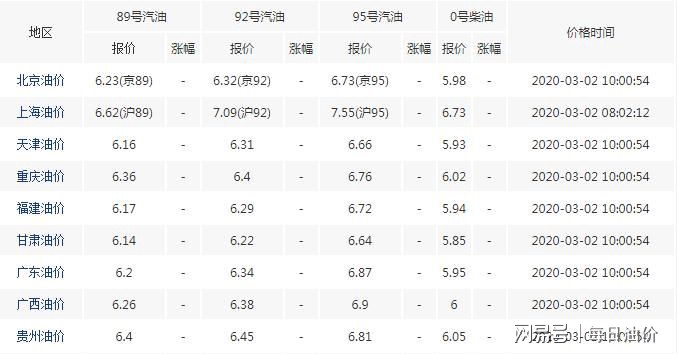 油价上调趋势分析，市场影响及应对策略，预计涨幅达每吨20元