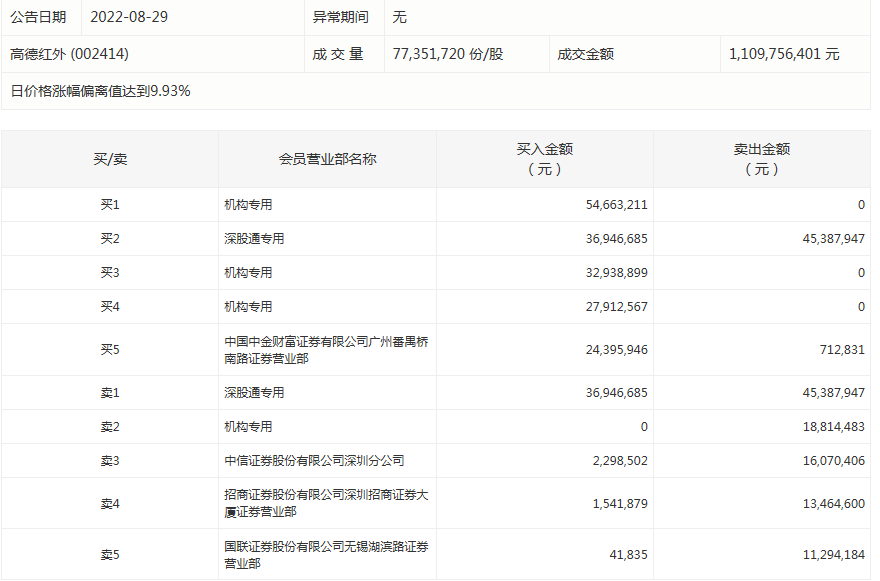 新澳开奖记录今天结果查询表,全面应用分析数据_ChromeOS34.238