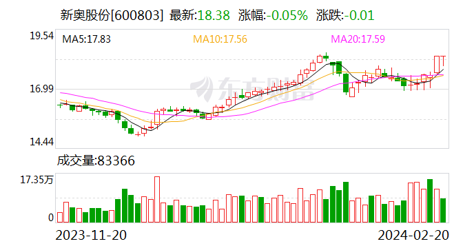 2024新奥历史开奖结果查询澳门六,可靠设计策略解析_X83.999