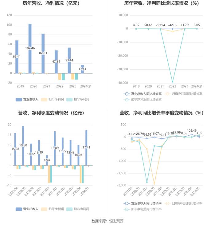 2024年香港开奖号码,快速解答策略实施_专家版11.867