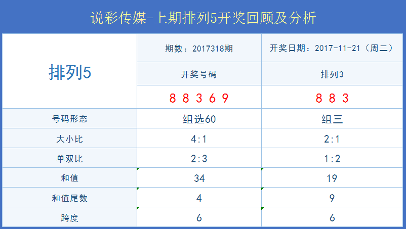 新澳六开彩开奖结果查询合肥,高效分析说明_Gold69.651