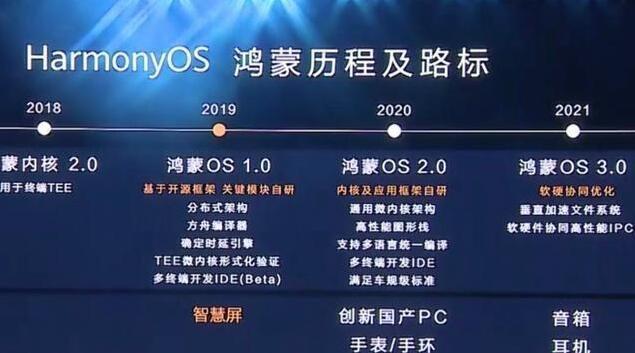 2024澳门管家婆资料,未来解答解释定义_Console97.489