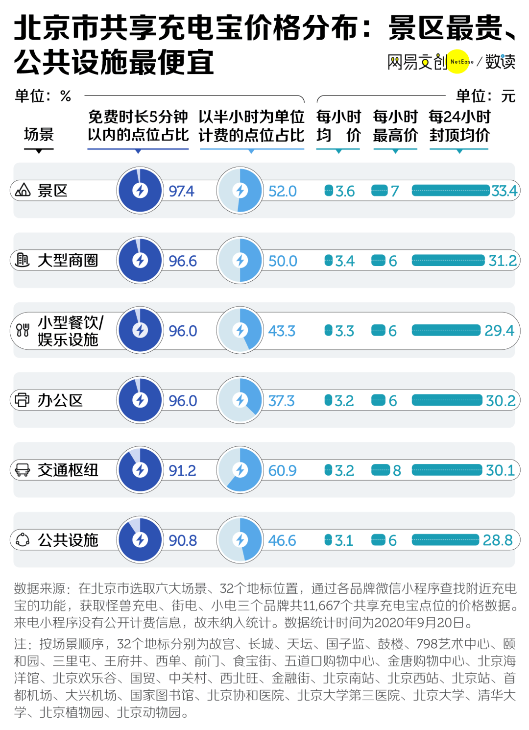 澳门天天免费精准大全,详细数据解释定义_soft30.366