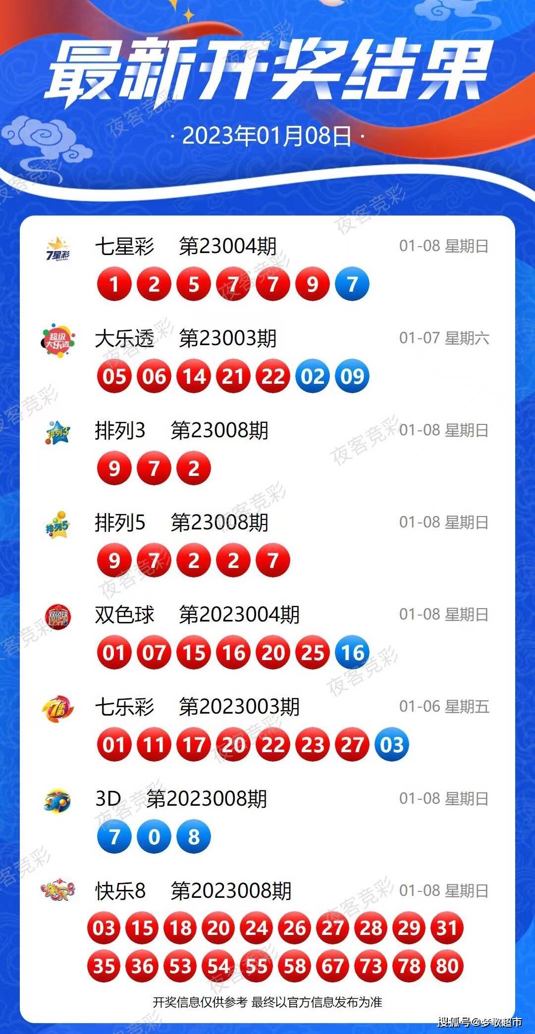 2024新澳今晚开奖号码139,高效评估方法_复古款25.788